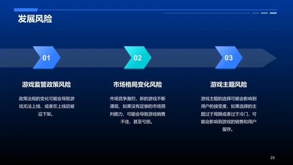 蓝色科技智能游戏市场分析PPT模板