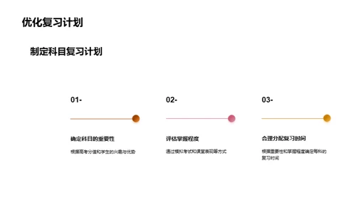 高效高考复习攻略