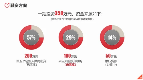 商业投资项目计划书PPT多用途模板