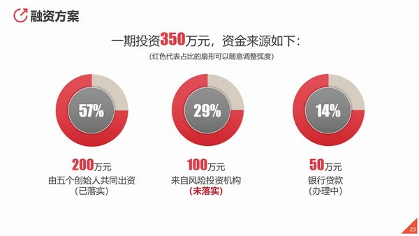 商业投资项目计划书PPT多用途模板