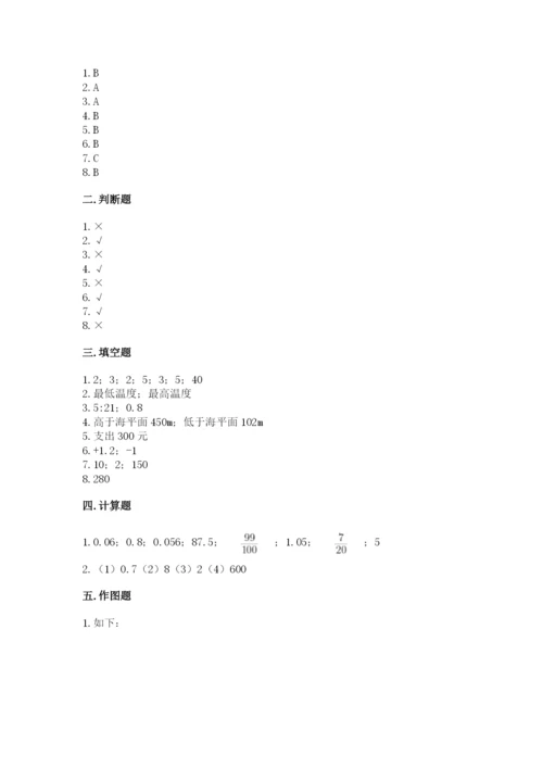 六年级下册数学期末测试卷附答案（考试直接用）.docx