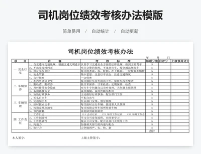 司机岗位绩效考核办法模版
