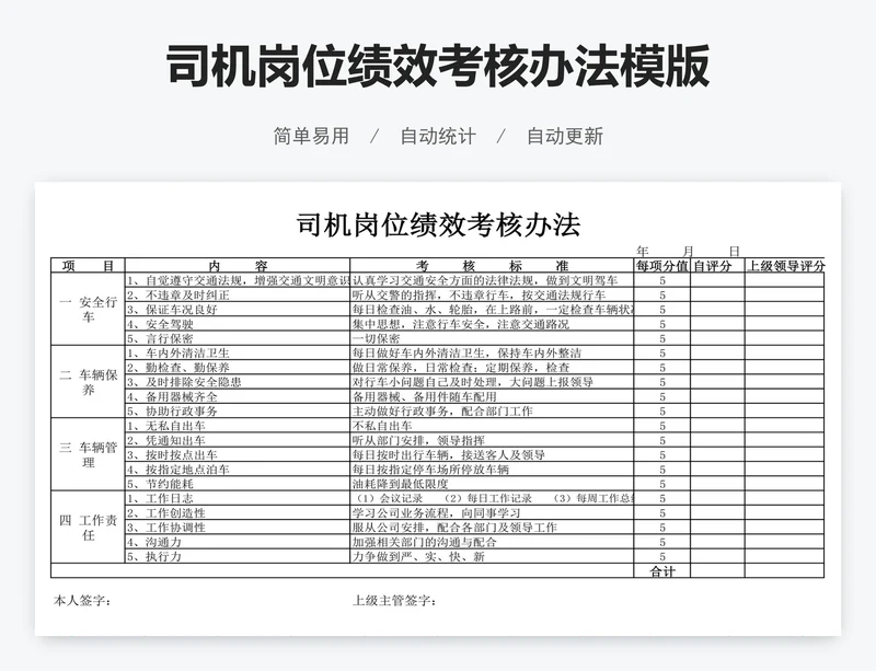 司机岗位绩效考核办法模版
