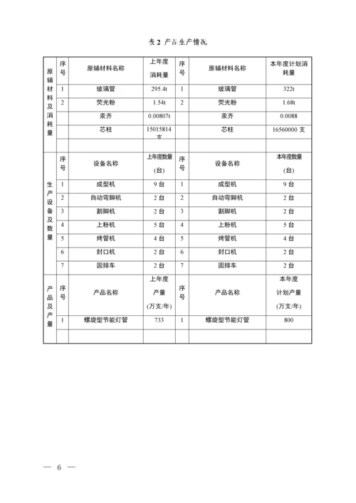 电器工业有限公司危险废物管理计划.docx