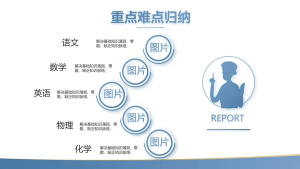 蓝色简约大方教学课程设计公开课PPT动态模板