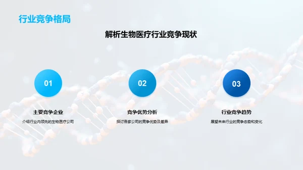 生物医疗新技术引领