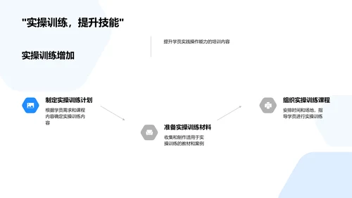 年中培训总结报告PPT模板