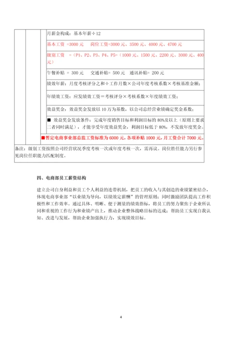 电商运营部门薪资考核体系.docx