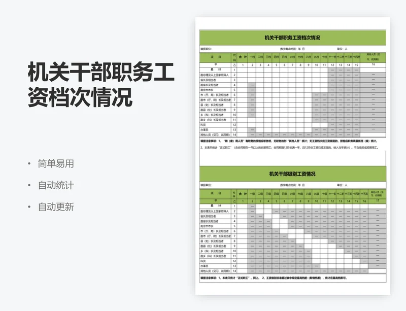 机关干部职务工资档次情况