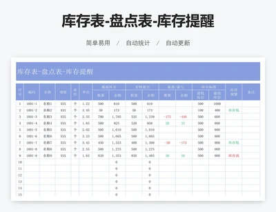 库存表-盘点表-库存提醒