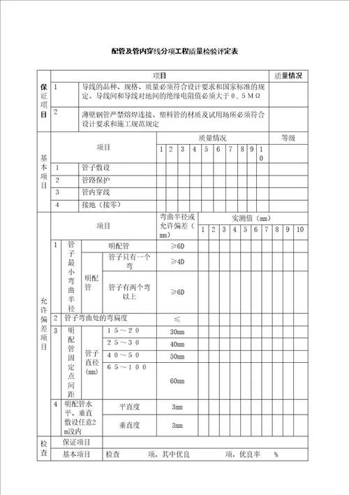 配管及管内穿线分项工程质量检验评定表表格格式