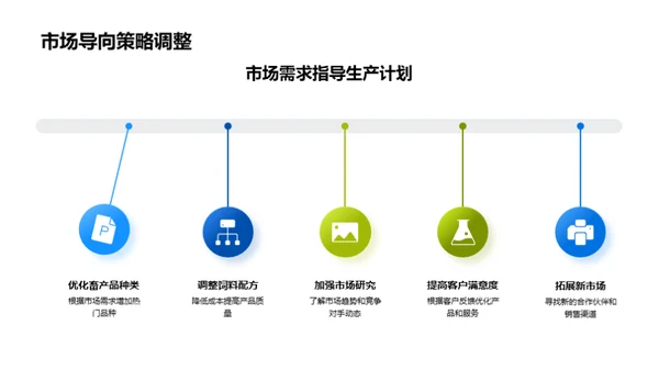 畜牧业综合分析