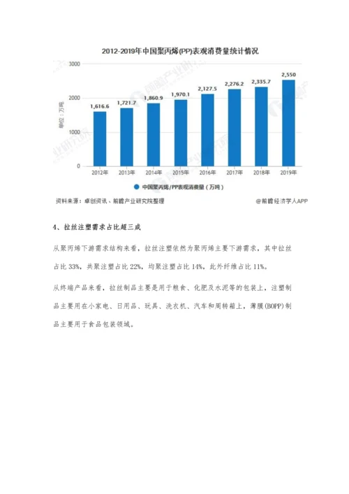 中国聚丙烯行业市场现状及发展前景分析-全年市场价格仍将保持低位运行.docx