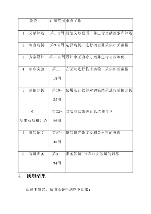 中医专硕读研期间规划方案