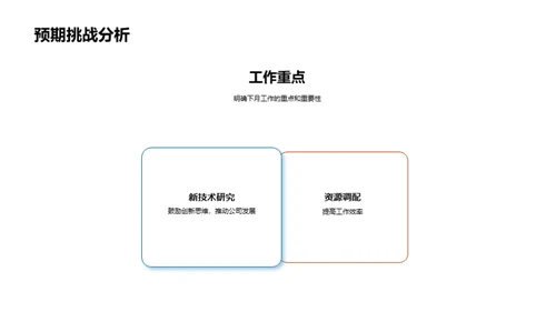 化学研发团队的振兴之路