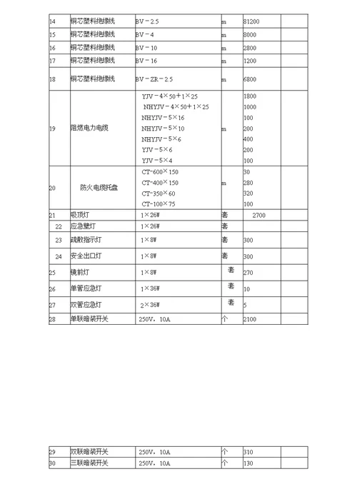 建筑电气工程施工方案技术交底