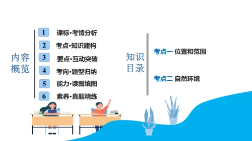 第六章 我们生活的大洲—亚洲（串讲课件59张）-七年级地理下学期期末考点大串讲（人教版）