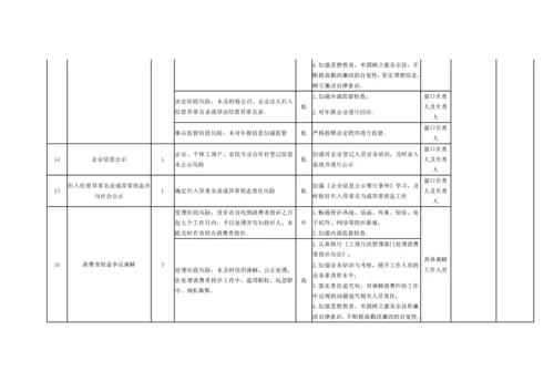 【党风廉政】X市市场监管局开发区分局廉政风险点.docx