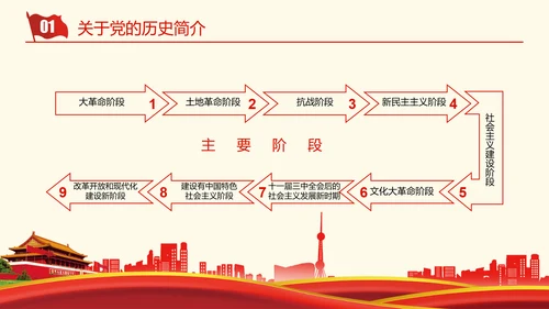 党史党课成立100周年百年党政PPT
