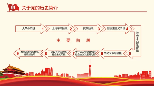 党史党课成立100周年百年党政PPT