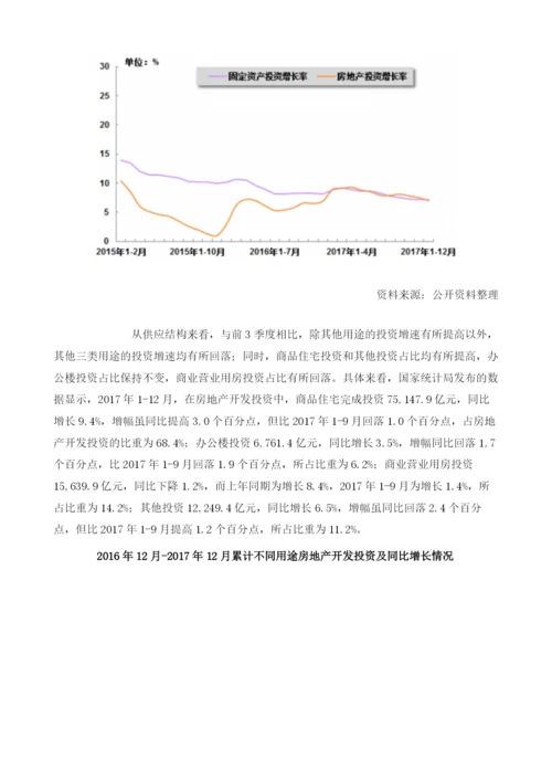我国房地产行业投资增速情况及变动趋势分析.docx
