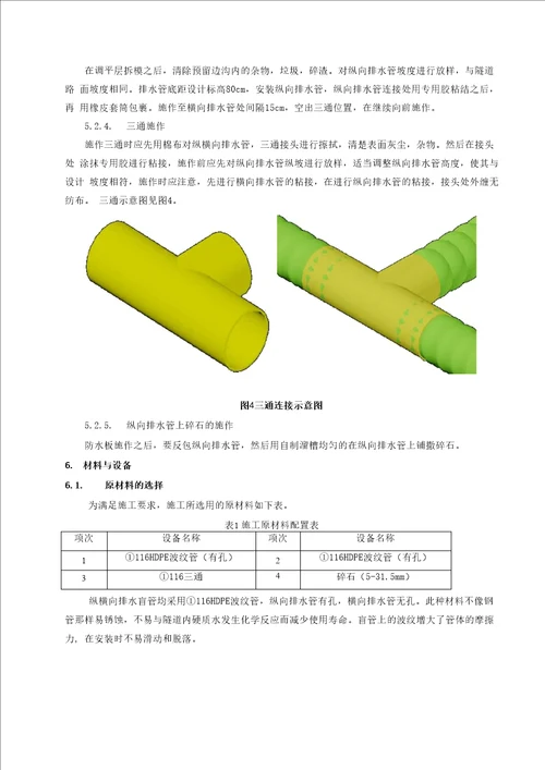 公路隧道纵横向排水盲管安装工法1