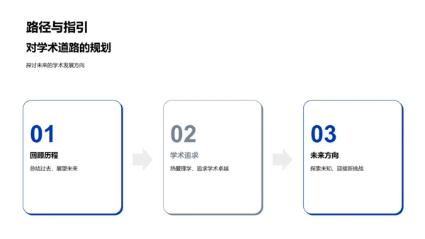 硕士开题报告PPT模板