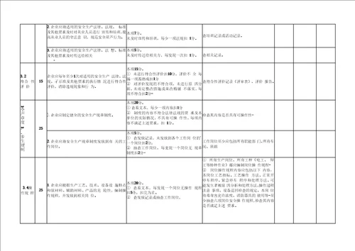 标准化考核评分标准