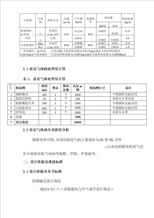 污水处理厂生物除臭系统技术方案