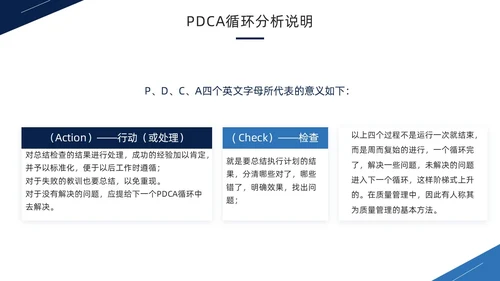 蓝色商务风PDCA循环工作方法培训PPT模板pdca