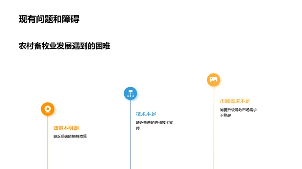 农牧新纪元：政策与驱动