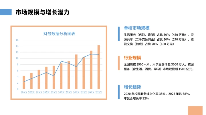 大学生互联网+创新创业计划书（含真实内容）