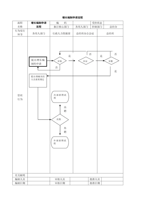 公司管理标准流程图大全.docx