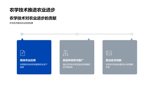 农学研究与应用PPT模板