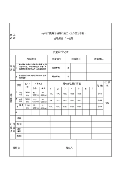 猴车巷施工与自检记录表上部平巷20200712050400