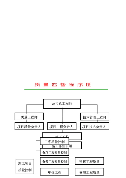 无锡市安装关键工程综合施工专题方案.docx