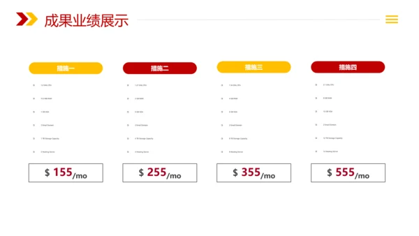 金融理财银行工作总结年终汇报PPT模板