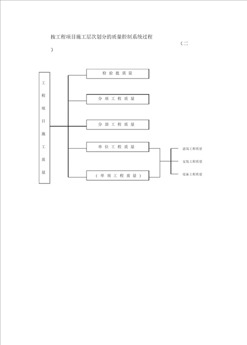 常用课题研究经典框架图