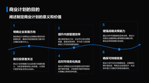 蓝色商务风通用行业商业计划书PPT模板
