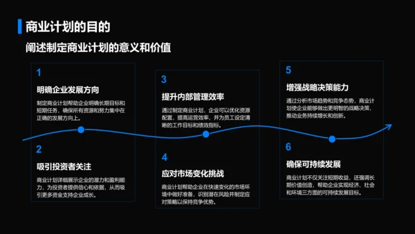 蓝色商务风通用行业商业计划书PPT模板