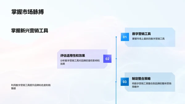 时尚营销新策略报告PPT模板