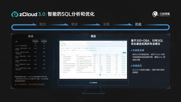 科技风数据库产品发布会ppt模版