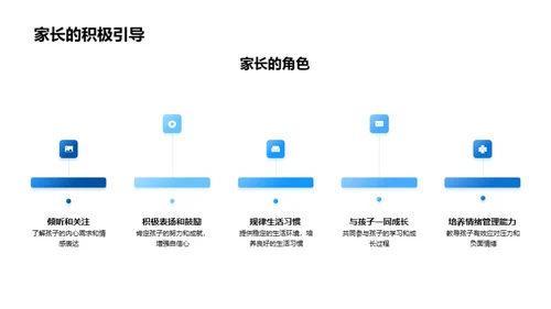 孩子心理健康引导