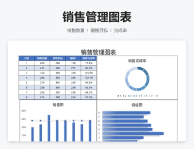 销售管理图表