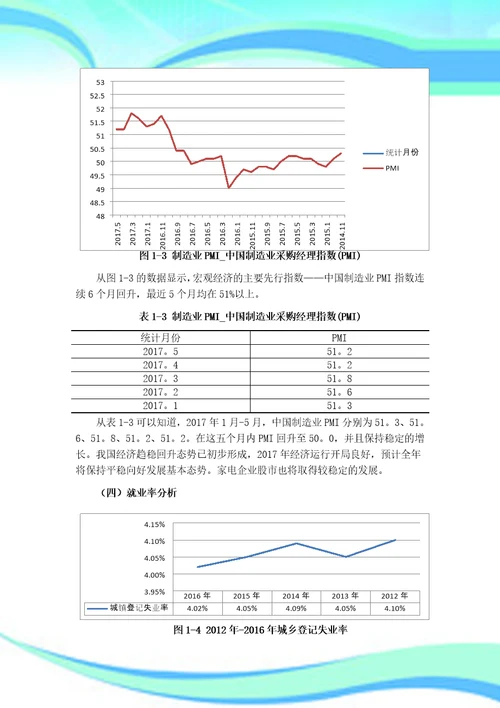 格力电器投资分析报告记录