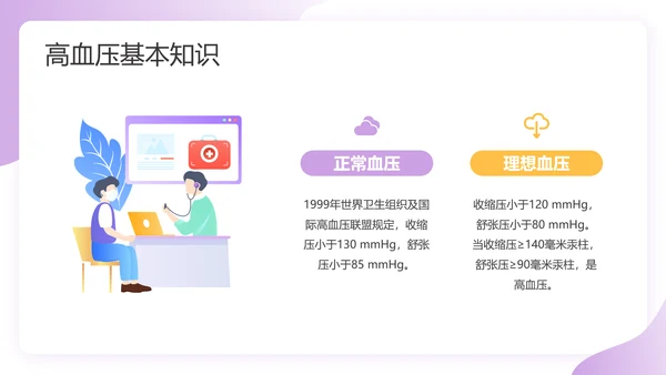 预防高血压心脑血管病健康知识讲座PPT课件