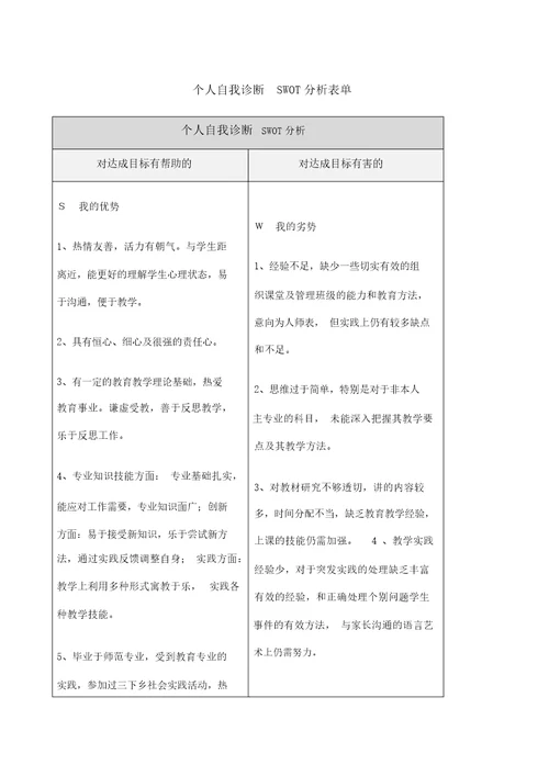 教师个人自我诊断SWOT分析表