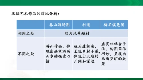 第一课《绘画的多元化》课件
