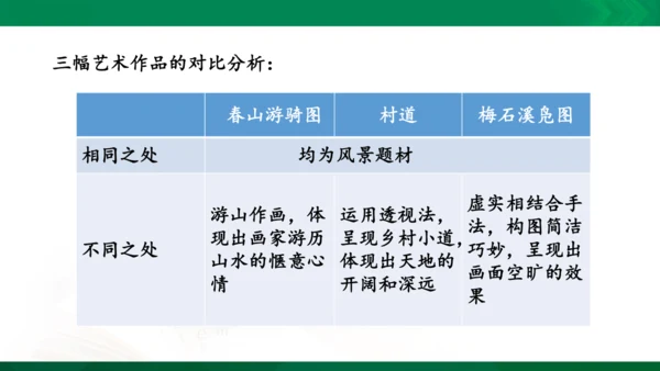 第一课《绘画的多元化》课件