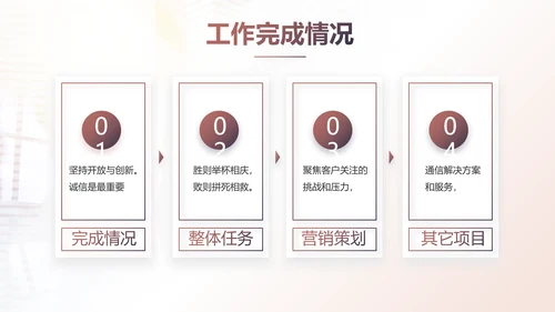 2021个人年终工作总结述职报告商务PPT